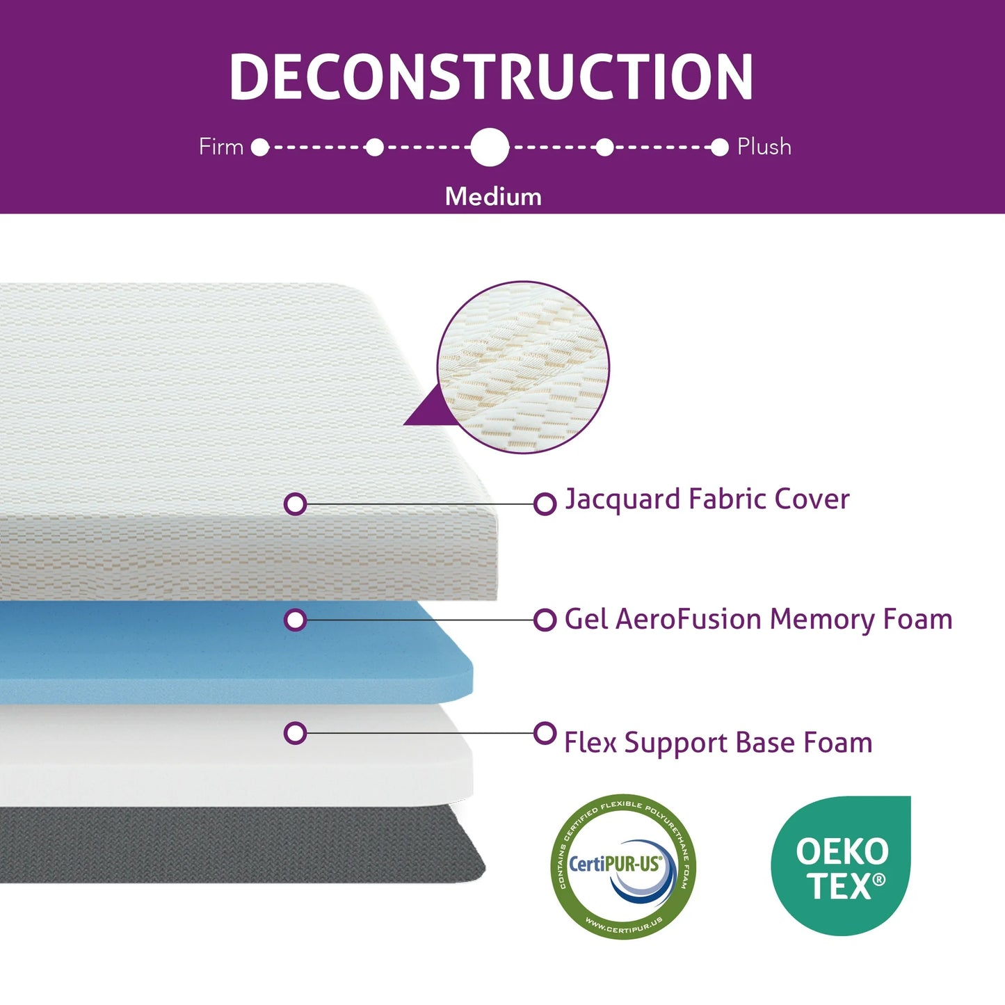 Arctus 3 inch Twin XL Folding Mattress Topper, Tri-Fold Gel Memory Foam Mattress Topper with Fabric Cover, Gust Mat, White