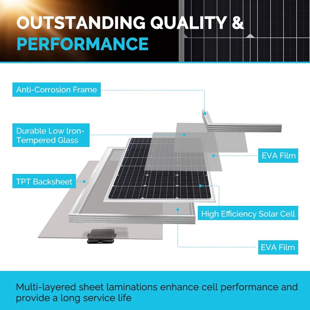 Renogy 200W 12V Monocrystalline Solar Panel Kit, 40A MPPT Controller, Mounting Z Brackets, Tray Cable, Adaptor Kit, RV Solar Charging, Off-Grid System