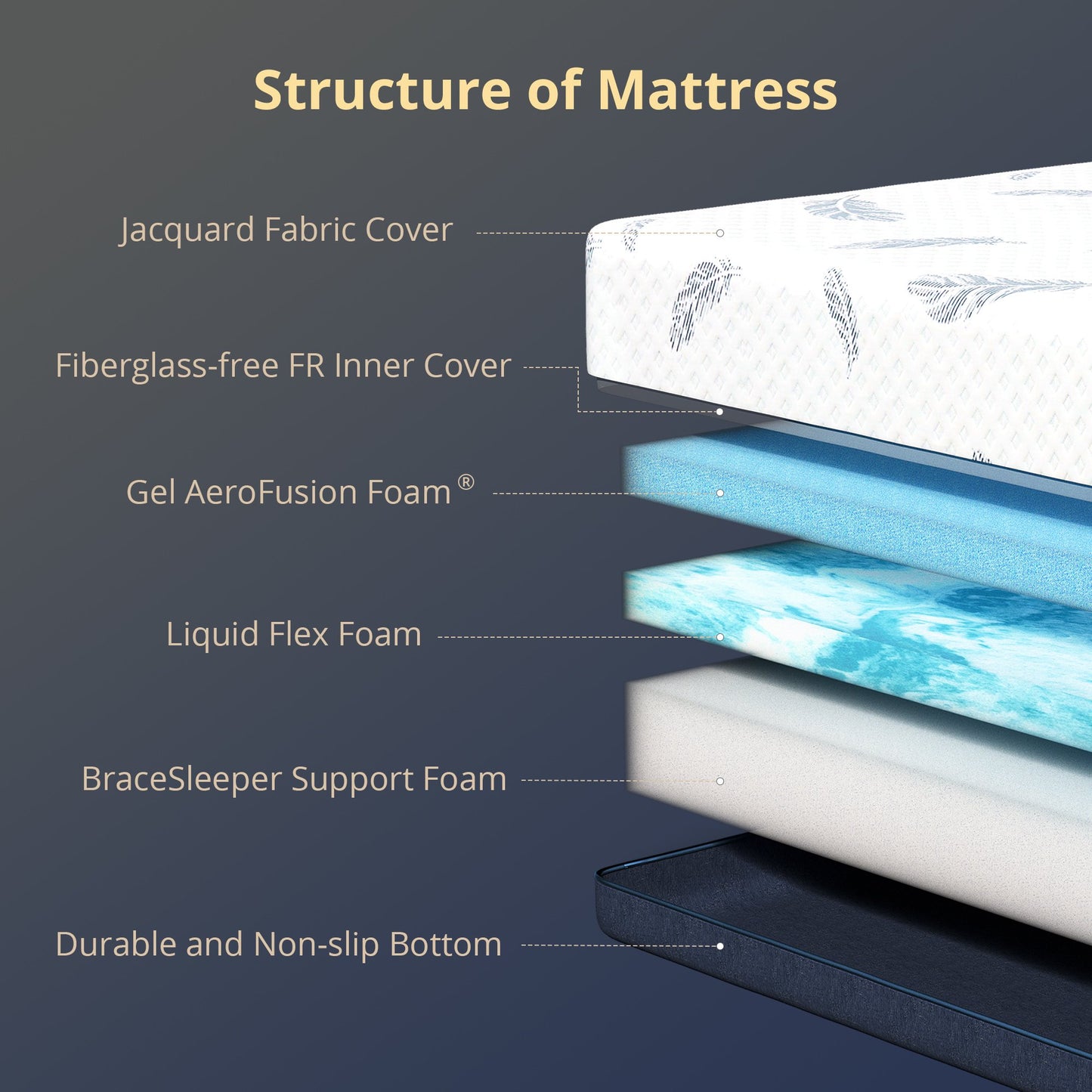 EGOHOME Blue 10 inch Queen Mattress with Cooling Gel Memory Foam, Mattress in a Box, Fiberglass Free for Pressure Relief and Motion Isolation, Medium Firm