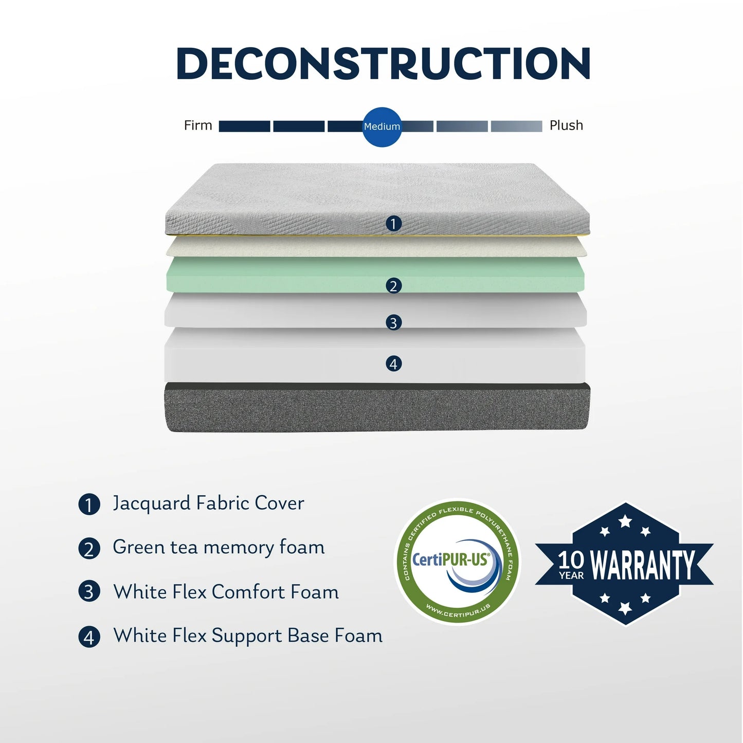 MLILY Ego 12 inch Gel Memory Foam Mattress, Queen Mattress in a Box