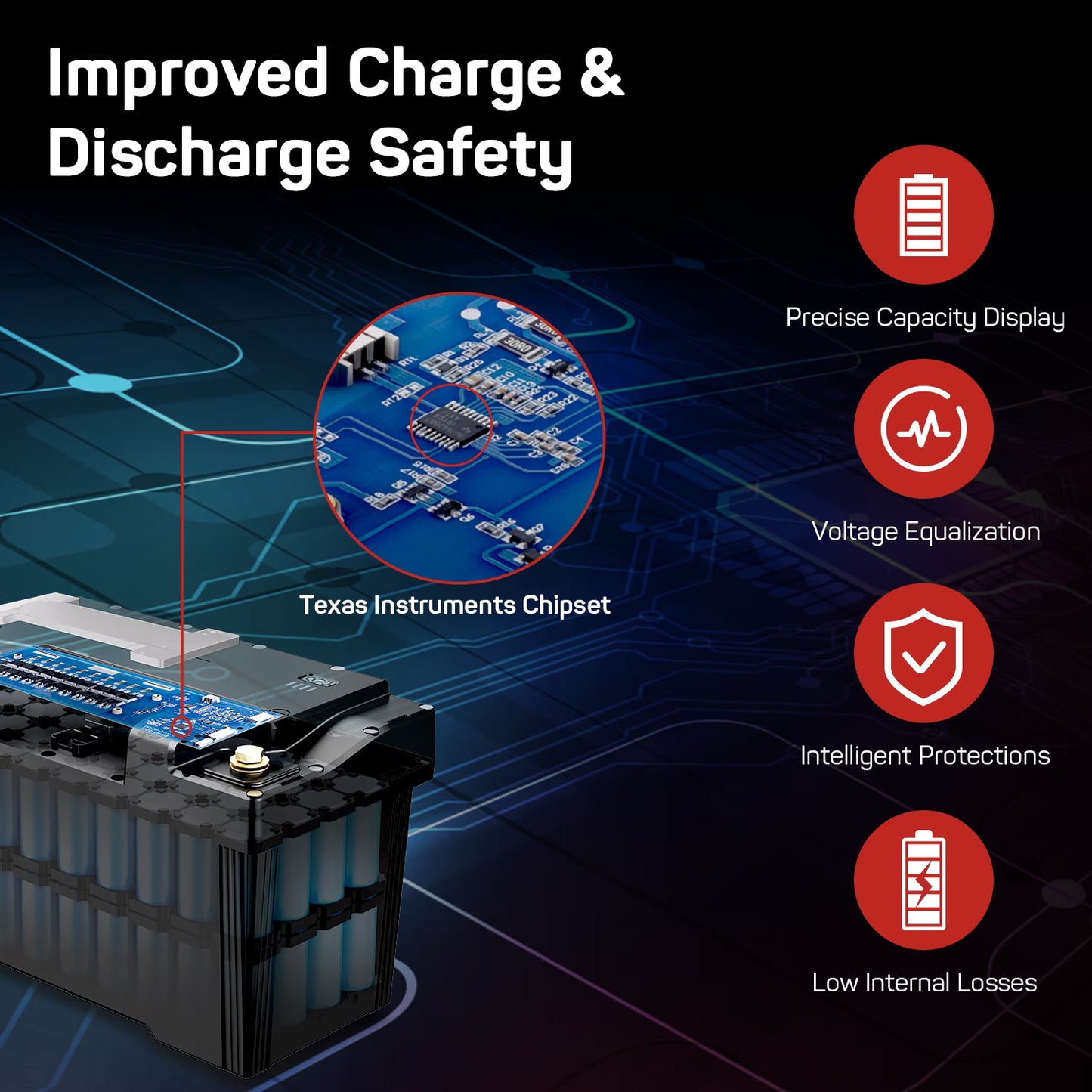 DR. PREPARE 12V 100Ah LiFePO4 Deep Cycle Battery, Lithium Iron Phosphate Battery, Built-in 100A BMS, Low Temp Protection, IP65 Waterproof