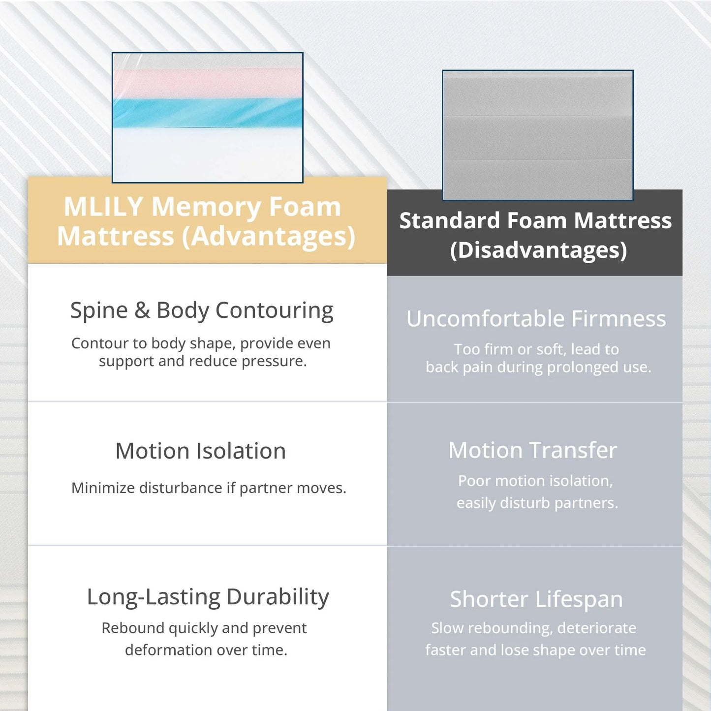 EGOHOME Elysian 14 inch Mattress, King Size Memory Foam Mattress