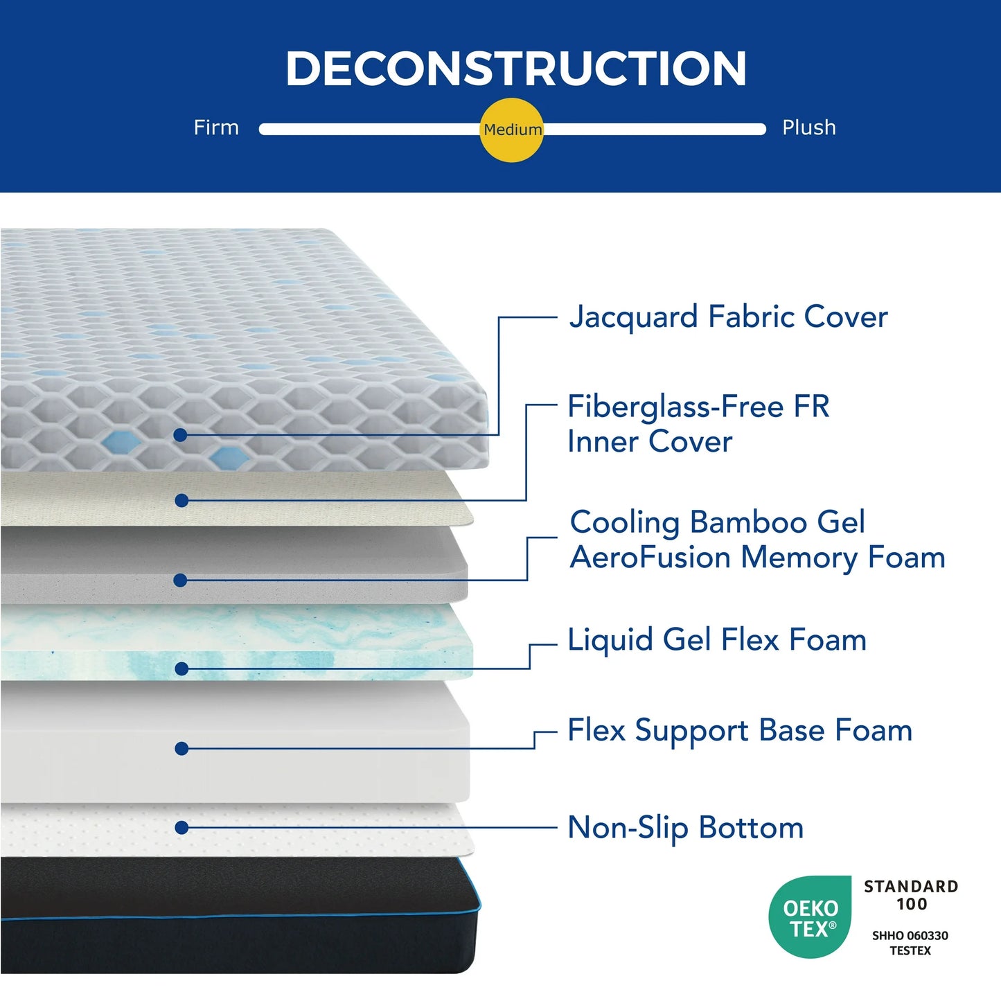 EGOHOME Charcoal 10" Gel Memory Foam Mattress，Twin Mattress in a Box，Medium