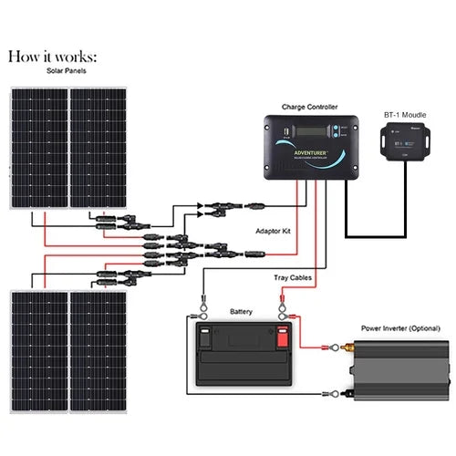 Renogy 400 Watts 12 Volts Monocrystalline Solar RV Kit Off-Grid Kit with Adventurer 30A PWM LCD Charge Controller+ Mounting Brackets+ Male and Female Connectors+Solar Cables+Cable Entry housing