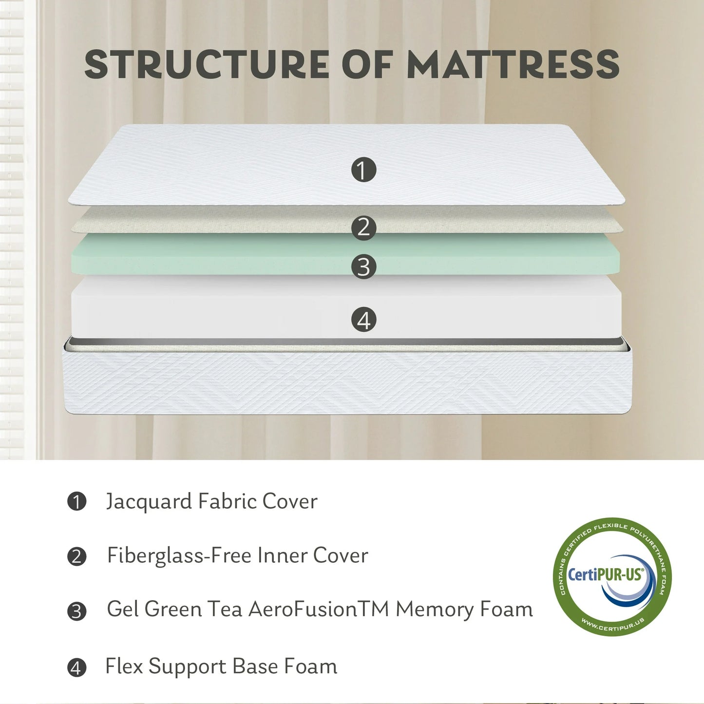 MLILY Ego White 8 inch Memory Foam Mattress, King Size Mattress in a Box, Medium Firm