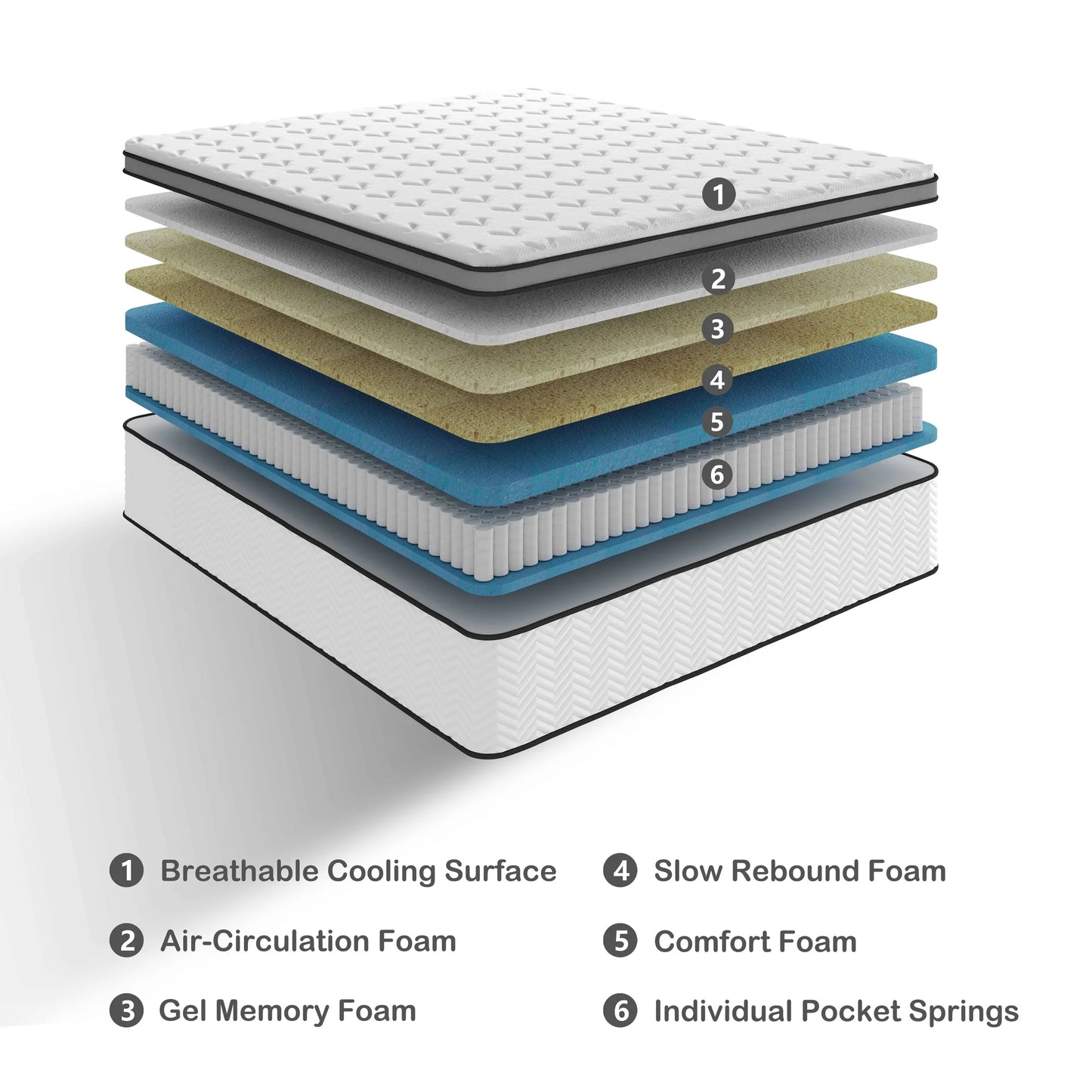 RODREAMY 12 inch Full Mattress Hybrid Mattresses in a Box with Supportive Medium Firm Pocket Coils and Memory Foam, Pressure Relief, Motion Isolation, CertiPUR-US
