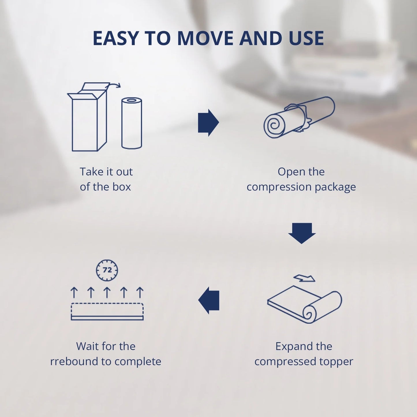EGOHOME 2 inch Queen Mattress Topper, Cooling Gel Memory Foam Topper with Removable Cover, Non-Slip Design