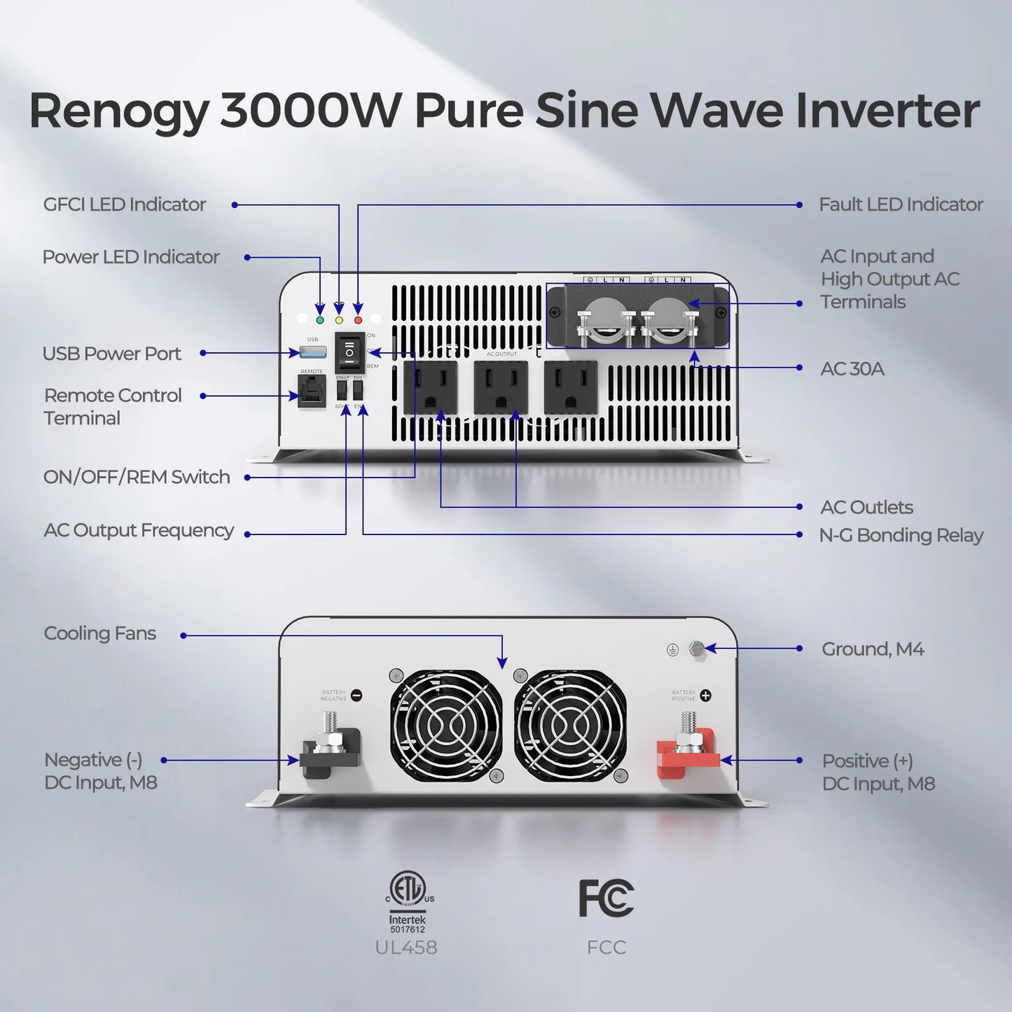 Renogy 3000W Pure Sine Wave Inverter, Automatic UPS Transfer Switch and Built-in Bluetooth, 6000W Surge Power, 12VDC to 120VAC Solar Inverter