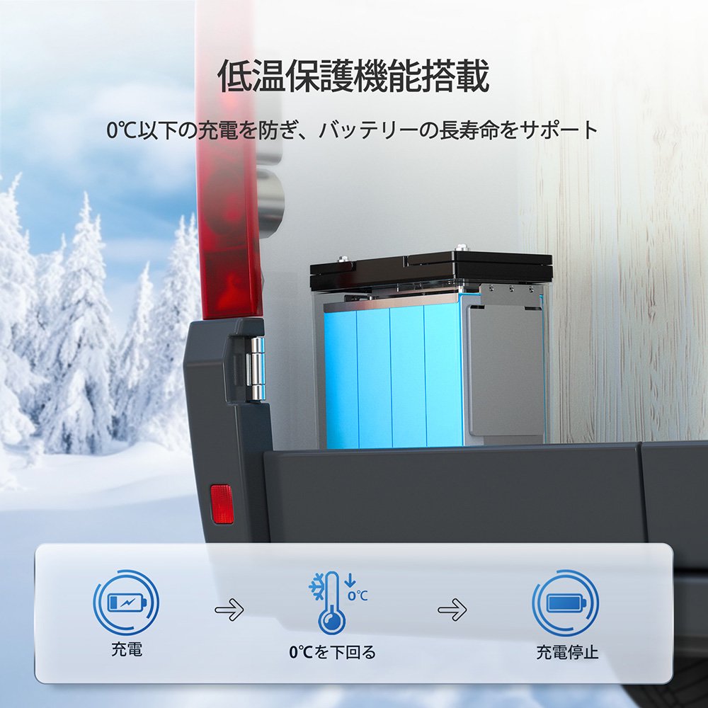 Renogy Core Mini 12V 100Ah LiFePO4 Lithium Battery, Ultra-Compact Size 5000+ Deep Cycle 100A BMS for RV, Marine, Solar System