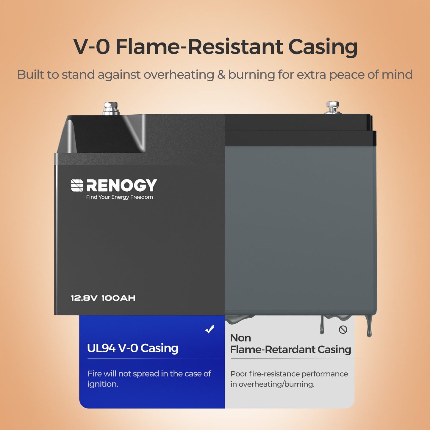 Renogy 12V 100Ah Bluetooth Self-Heating Lithium LiFePO4 Deep Cycle Battery, 5000+ Cycles, Double Active Protection, IP67 Dust/Waterproof, V0 Fireproof Casing for RV, Marine, Solar System