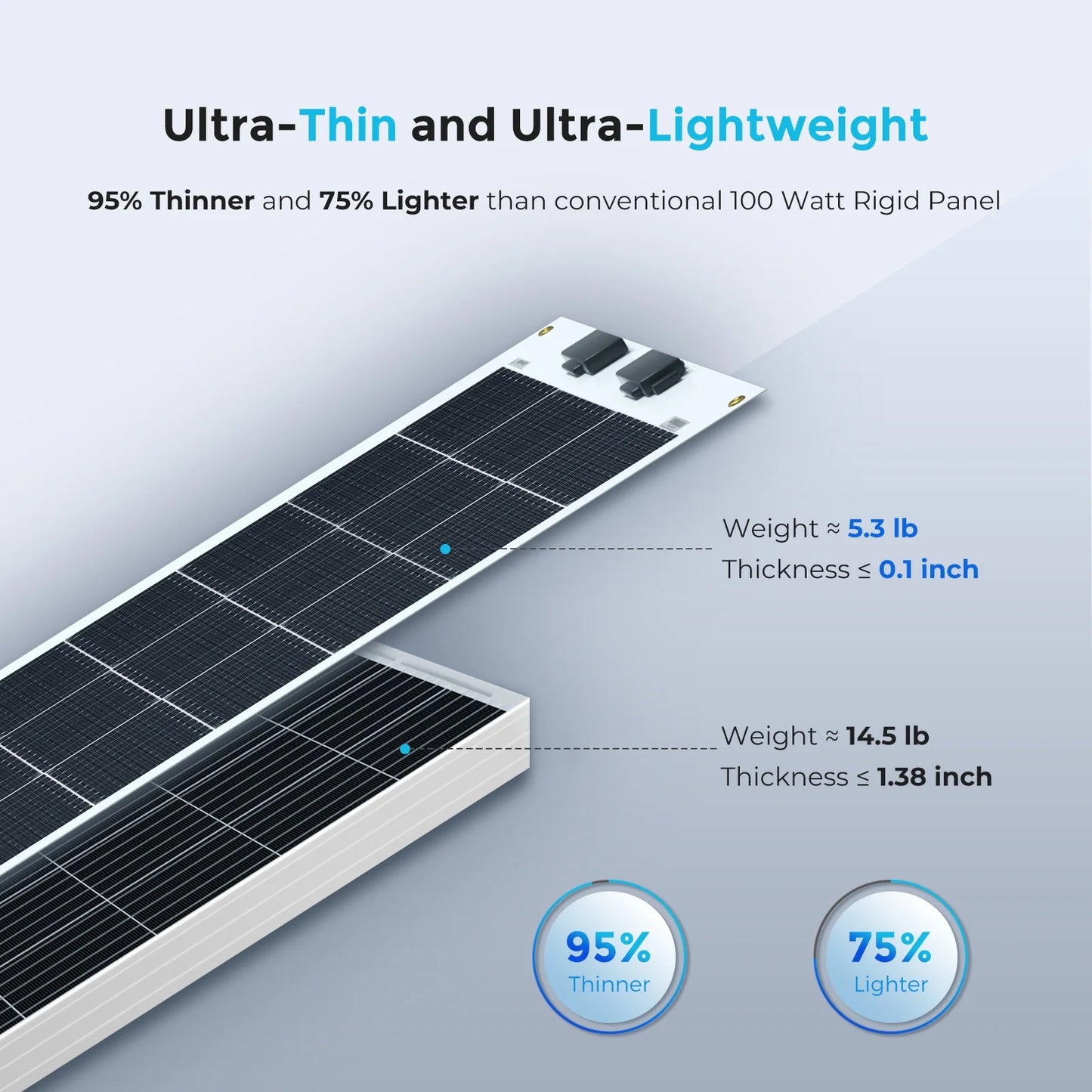 Renogy Semi-Flexible Solar Panel 100W 12V, 240° Bendable Solar Panel, IP67 Weatherproof, Monocrystalline, Ultra Lightweight, 5.3lb