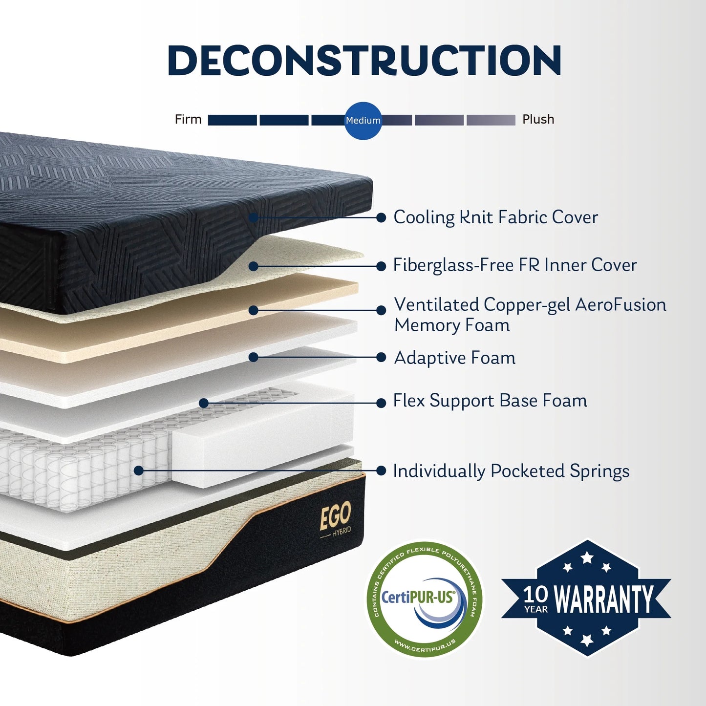 EGOHOME Black 14 inch Hybrid Mattress, King Size Memory Foam Mattress, Pocket Spring