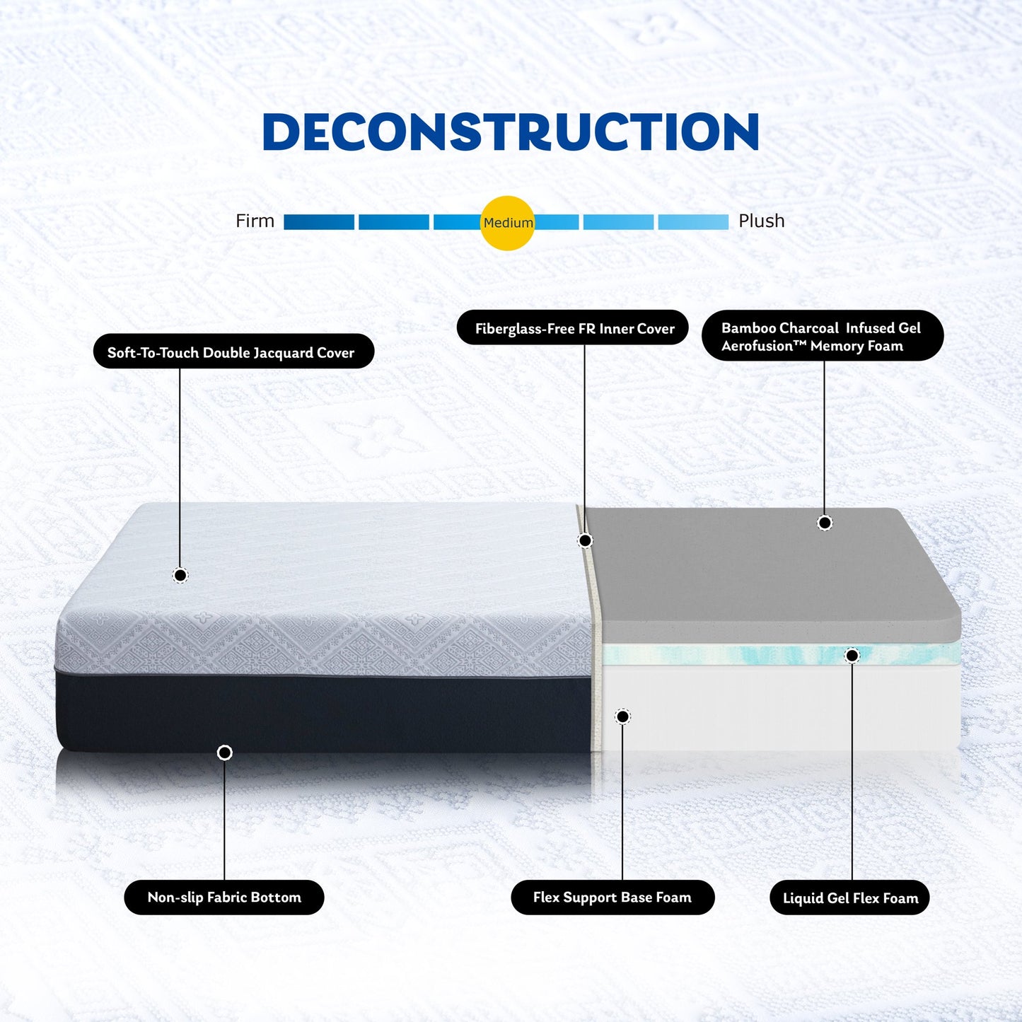 EGOHOME 10 inch Gel Memory Foam Mattress, King Size Bed in a Box
