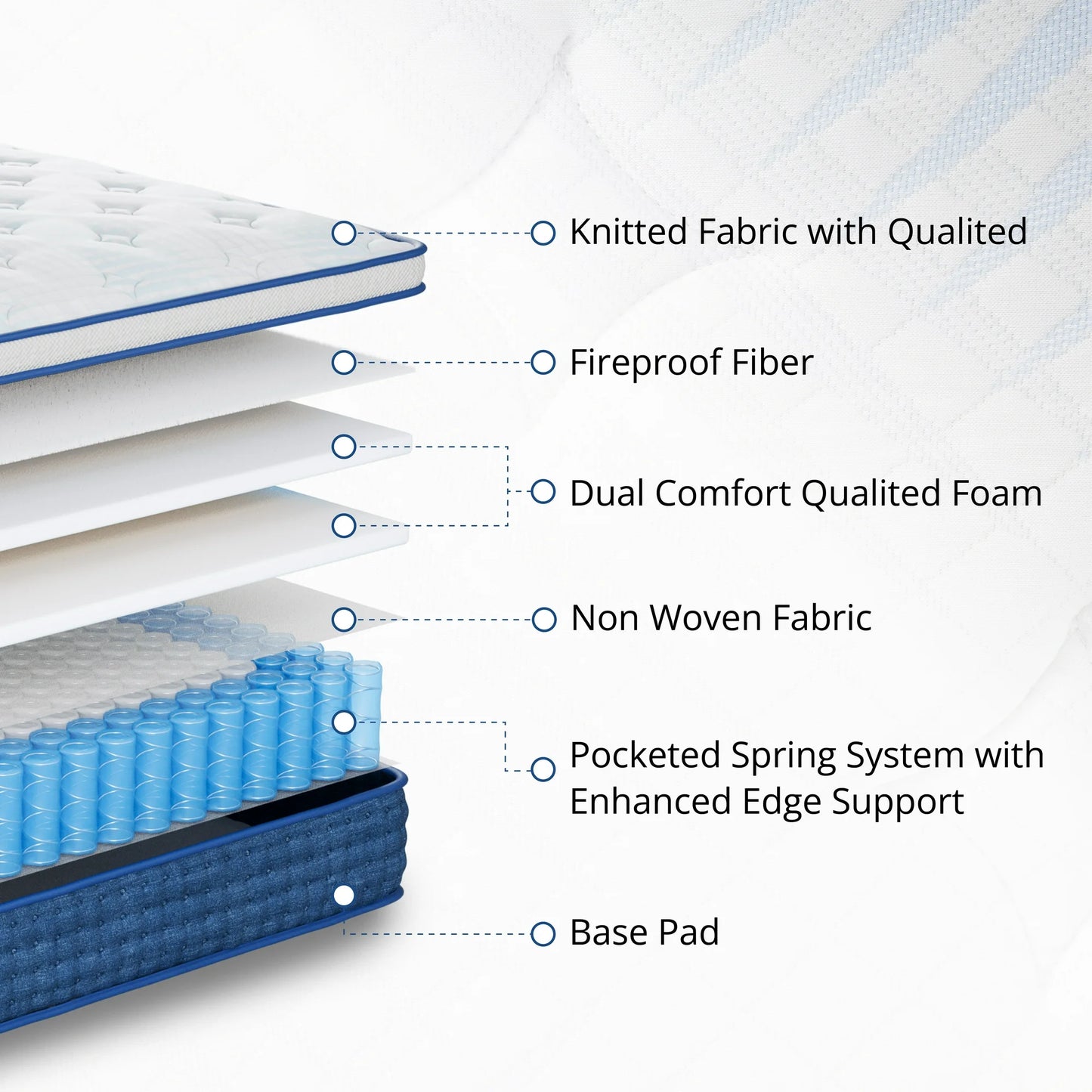 EGOHOME 10 inch Full Hybrid Mattress, Pocketed Springs, Medium, Pressure Relief, Reinforced Edge, Mattress in a Box