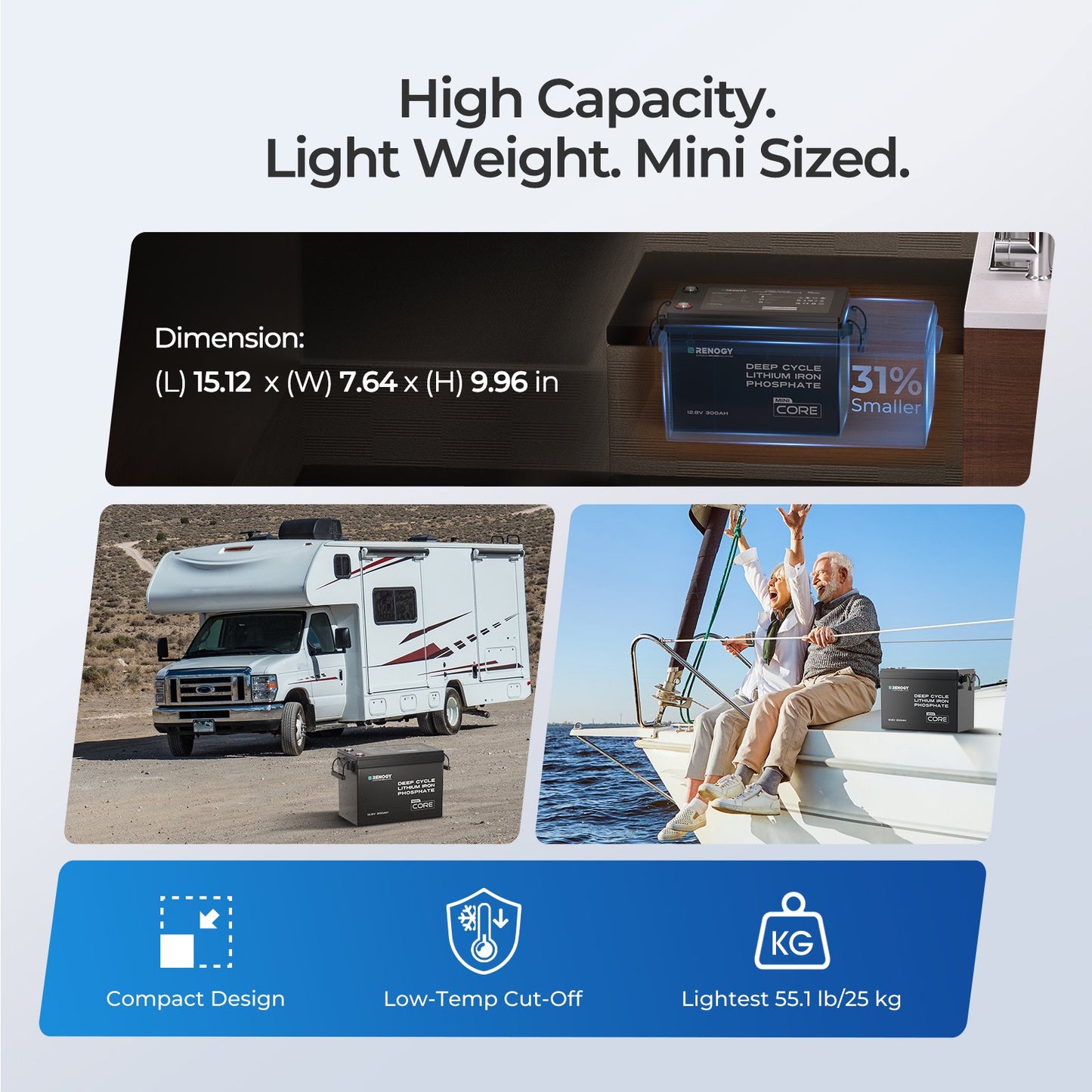 Renogy Core Mini 12V 300Ah LiFePO4 Lithium Battery 2Pack, 5000+ Deep Cycle 200A BMS, Ultra-Compact Size Low-Temperature Protection for RV, Marine, Solar System