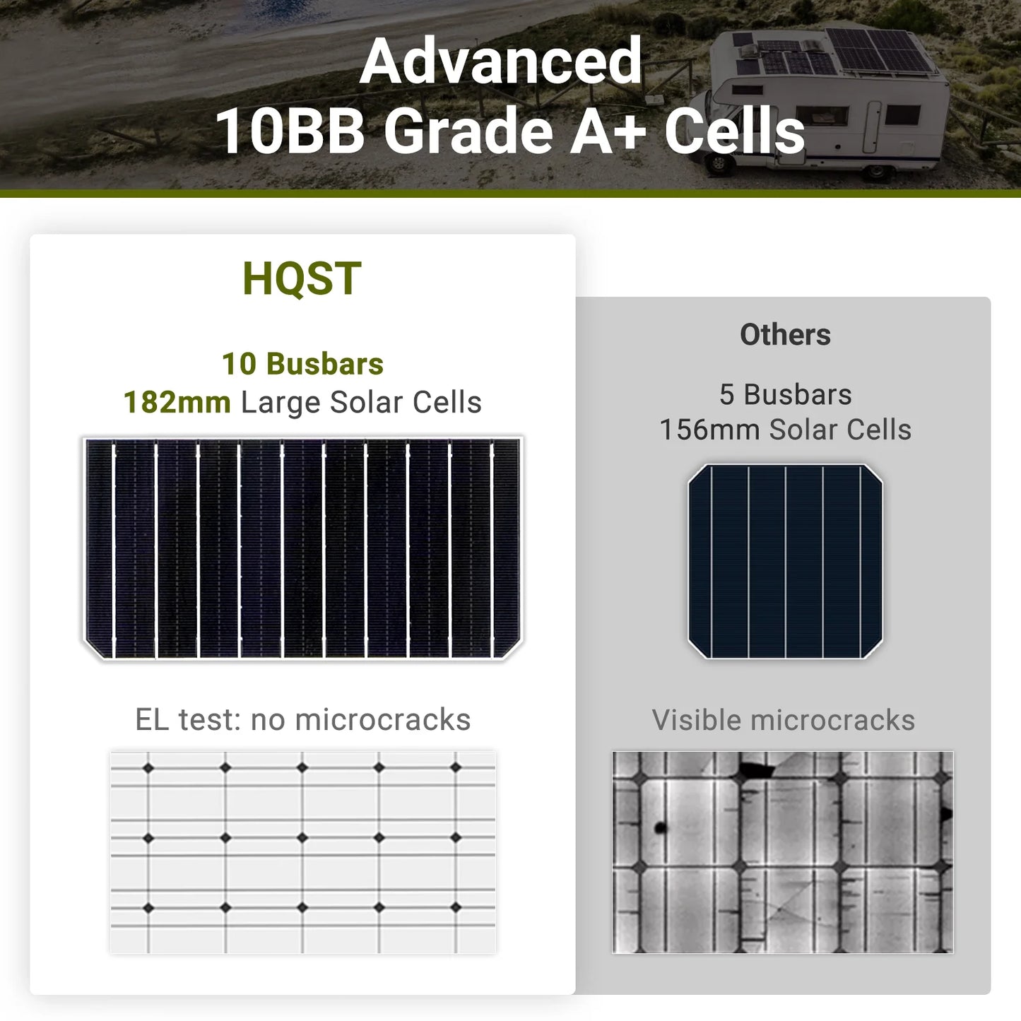 HQST 100W 12 Volt Solar Panel, IP68 Waterproof, 25% High-Efficiency, Pre-drilled Holes Design, Ideal for RV, Marine, Off-Grid System