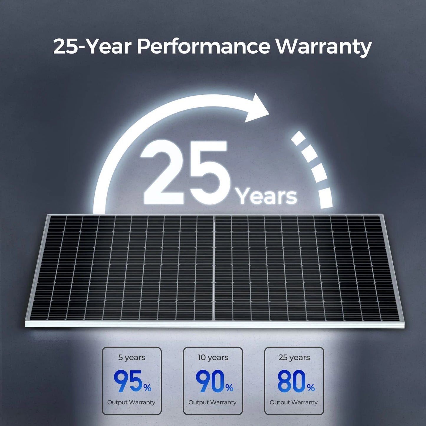 Renogy Bifacial 6pcs 450 Watt Solar Panels 12/24 Volt Monocrystalline PV Power Charger On/Off-Grid 2700W Supplies for Rooftop Charging Station Farm Yacht and Other Off-Grid Applications