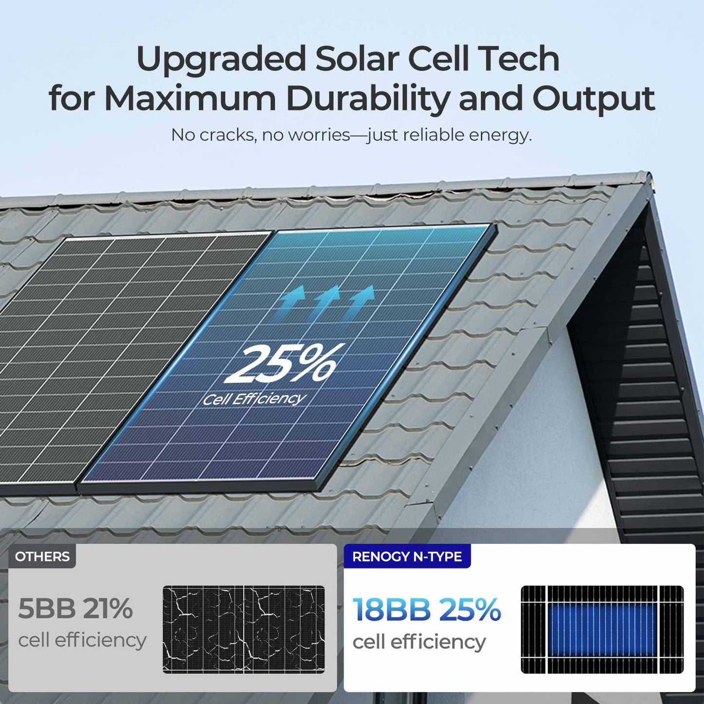 Renogy 2pcs 320W Solar Panel 24V, 18BB N-Type 25% High Efficiency, Monocrystalline for Power Station Generator, RV, SUV, Truck, Camping, Home, Off Grid