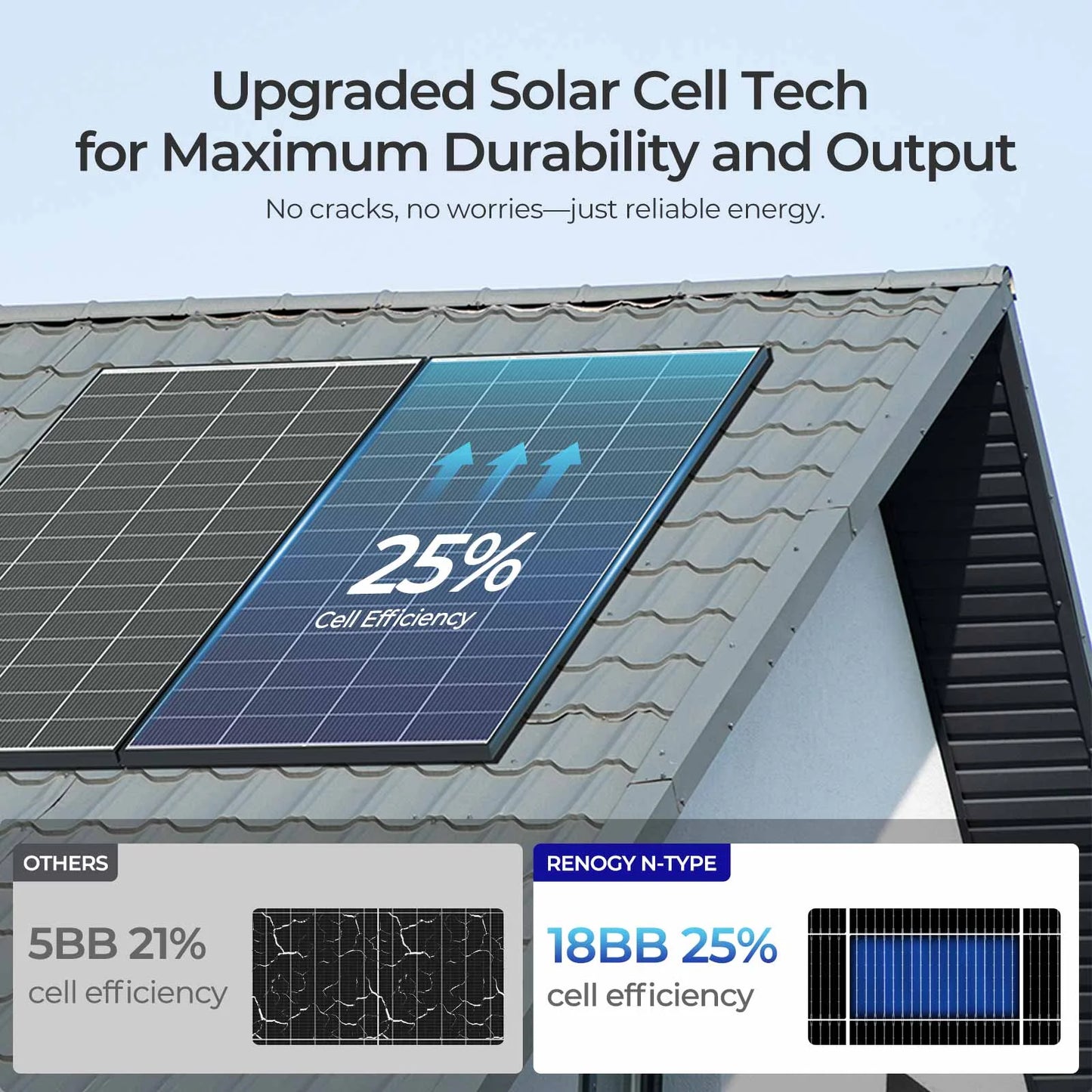 Renogy 6pcs 320W Solar Panel 24V, 18BB N-Type 25% High Efficiency, Monocrystalline for Power Station Generator, RV, SUV, Truck, Camping, Home, Off Grid