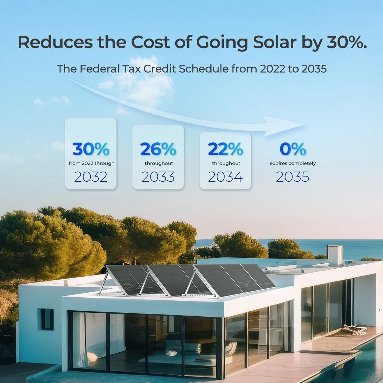 Renogy Bifacial 2pcs 550 Watt Solar Panels 12/24 Volt Monocrystalline PV Power Charger On/Off-Grid 1100W Supplies for Rooftop Charging Station Farm Yacht and Other Off-Grid Applications