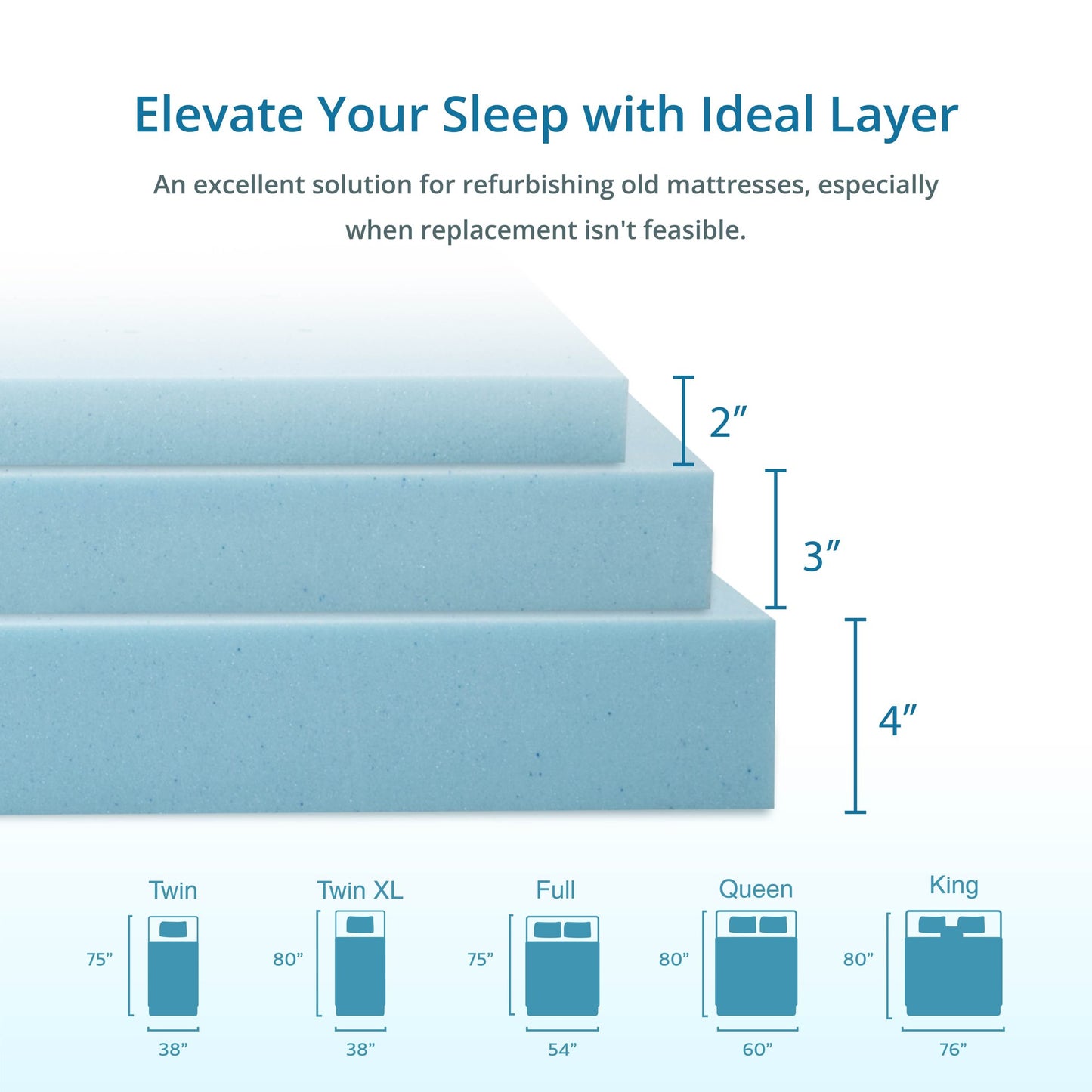 EGOHOME 4 Inch Full Size Memory Foam Mattress Topper, Gel Infused Memory Foam Pad, Cooling and Pressure Relieving, Medium, CertiPUR Certified, Blue