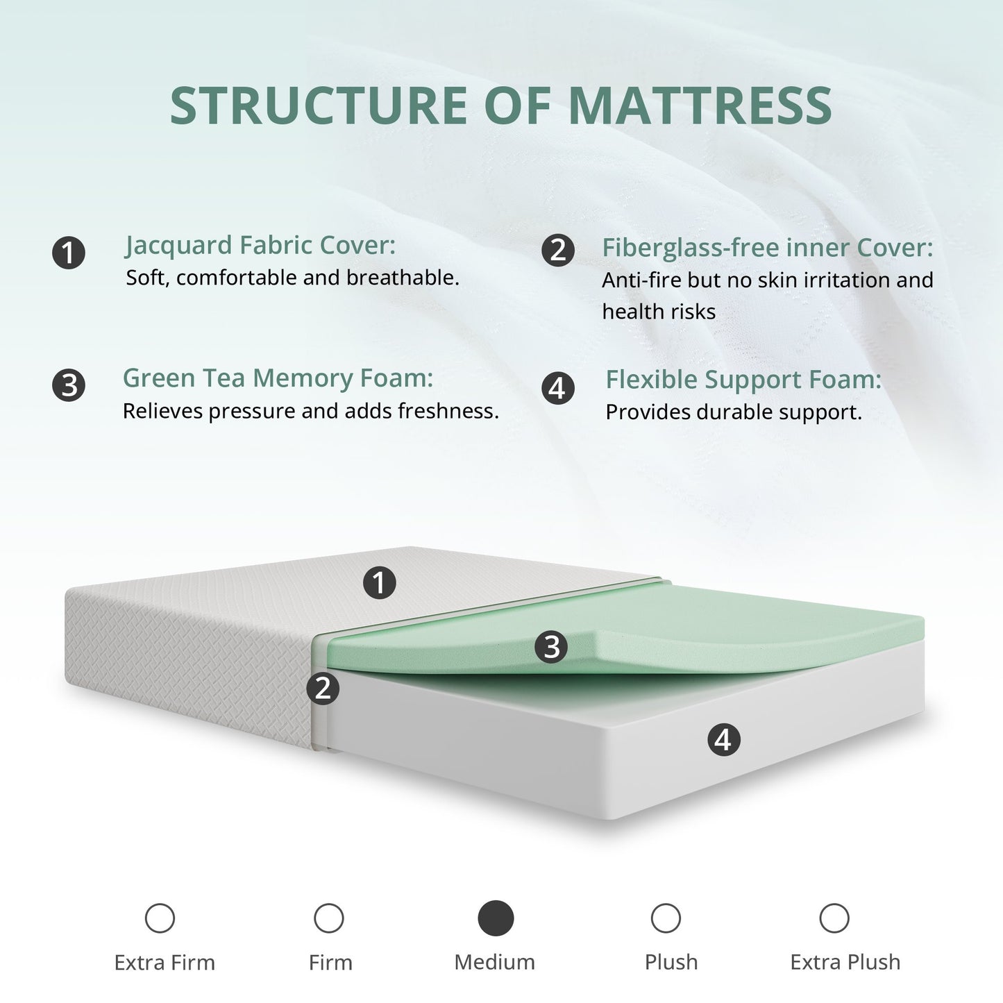 MLILY GT Mattress Memory Foam 5-inch Mattress-Full Size
