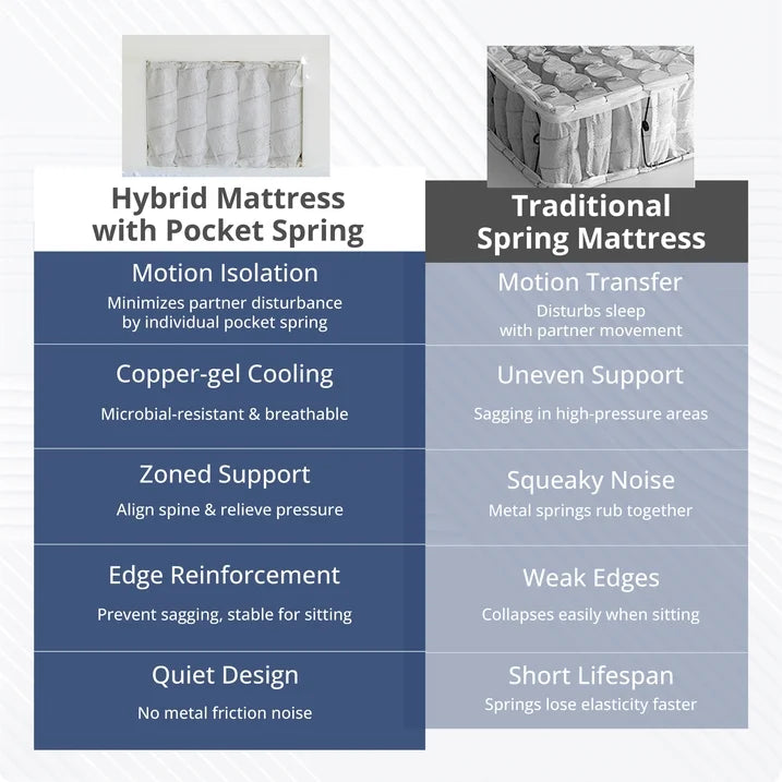 EGOHOME Ego Elysian 12 inch Hybrid Mattress, Cal King Size Memory Foam Mattress, Pocket Spring