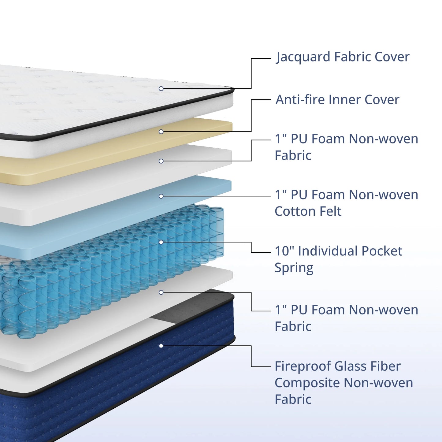 Arctus Hybrid Mattress, 12 Inch Twin Mattress for Pressure Relief, Individual Pocket Spring Mattress with Motion Isolation