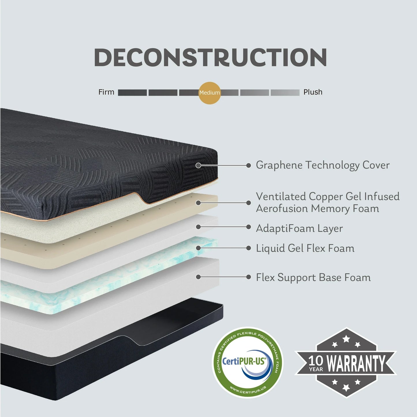 MLILY Ego Black 14 inch Cooling Gel Memory Foam Mattress, Twin XL Mattress in a Box
