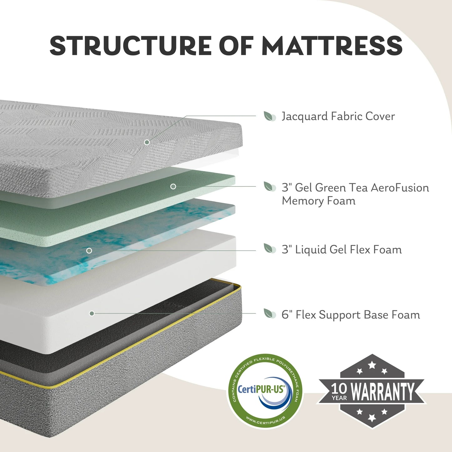 MLILY Ego Gray 14 inch Twin XL Size Mattress, Gel Memory Foam Mattress in a Box, Medium