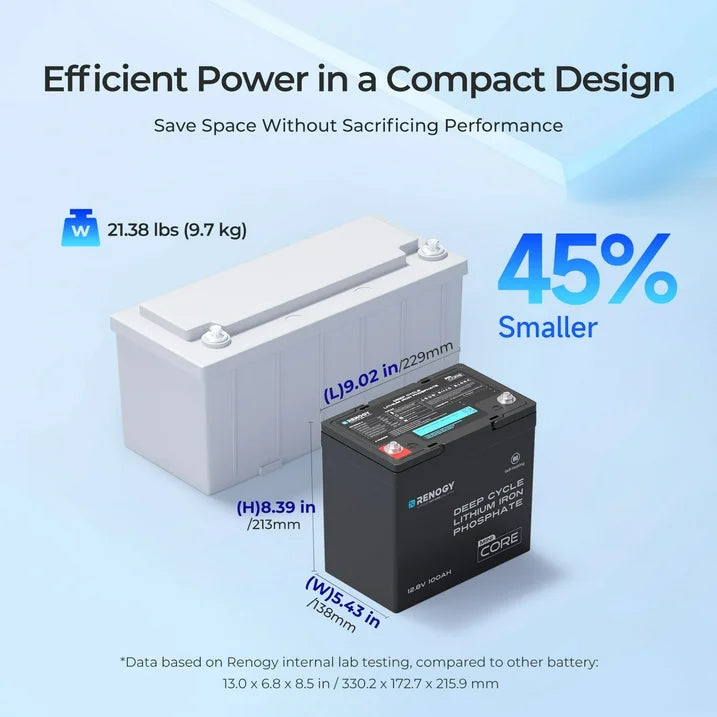 12V 100Ah Lithium LiFePO4 Battery, Self-Heating w/DuoHeat Tech, Built-in 100A BMS, 5000+ Cycles Lithium Battery, Perfect for RVs, Cabins, Off-Grid Systems