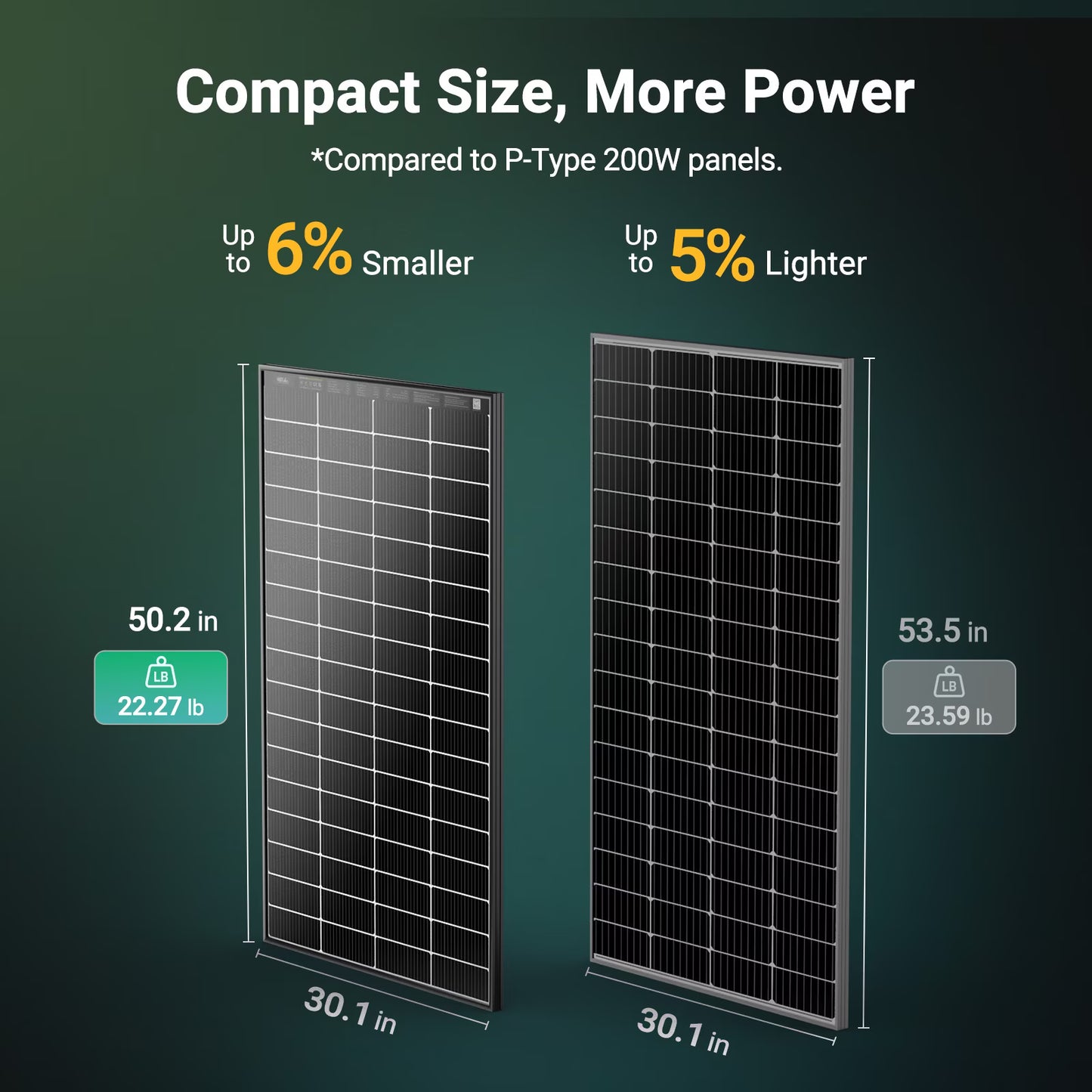 HQST N-Type 16BB 200 Watt Bifacial Solar Panel, with 25% Efficiency, Grade A+ Cells, IP65 Rating for RV, Trailer, Marine, Home Rooftop, Farm, Off Grid