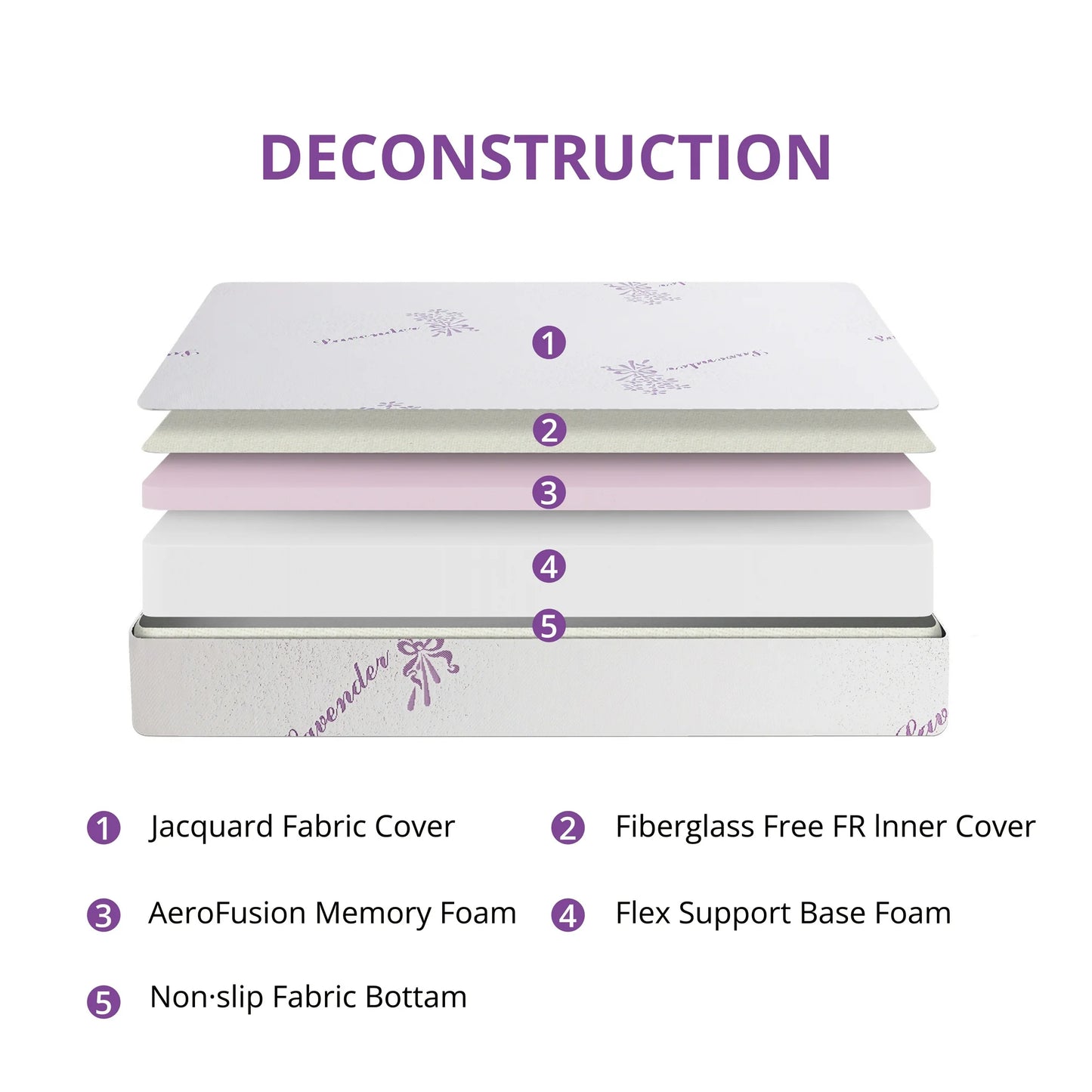 Arctus Memory Foam Mattress, 6 inch Queen Mattress for Cool Sleep & Pressure Relief, Medium