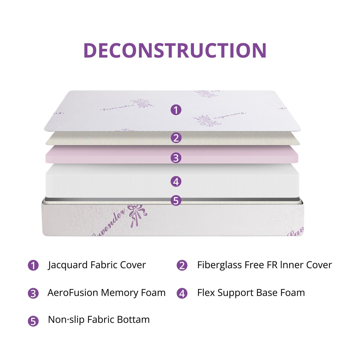 Arctus Twin Mattress, 6 inch Memory Foam Mattress for Cool Sleep & Pressure Relief, Medium