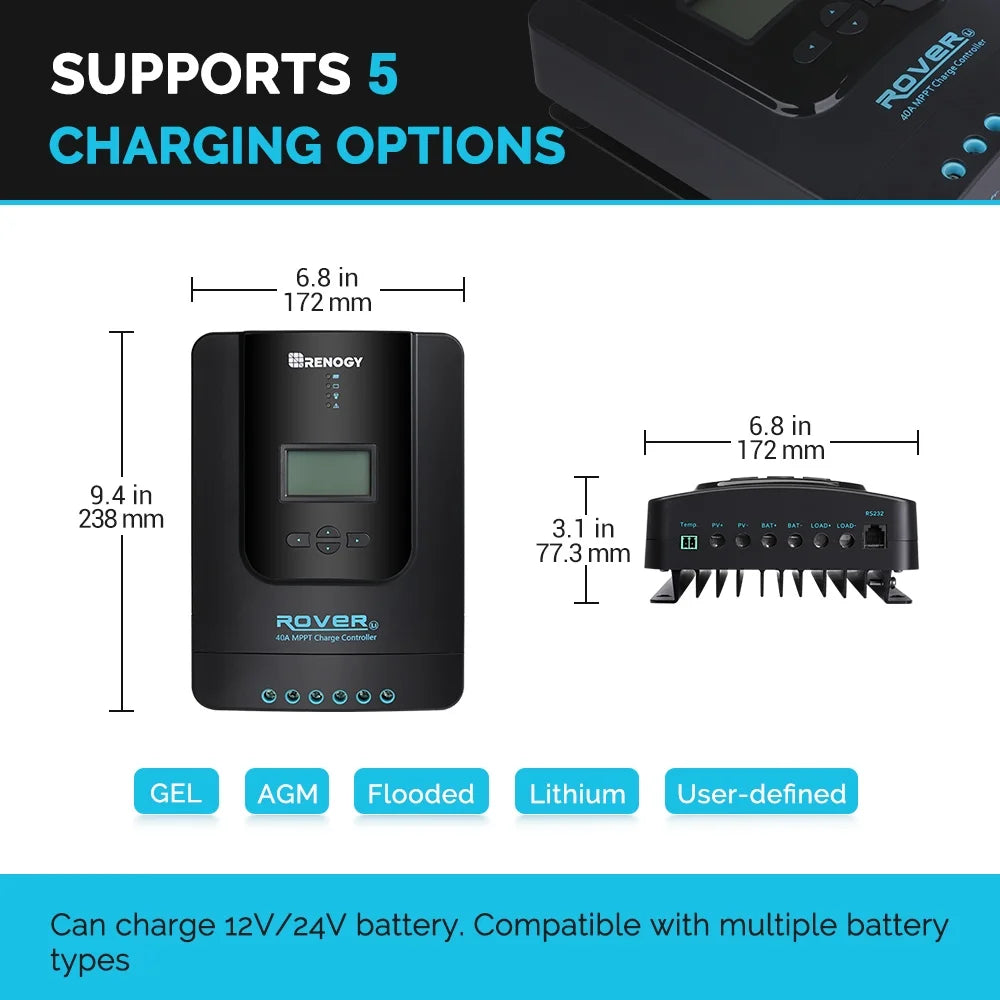 Renogy 200W 12V Monocrystalline Solar Panel Kit, 40A MPPT Controller, Mounting Z Brackets, Tray Cable, Adaptor Kit, RV Solar Charging, Off-Grid System
