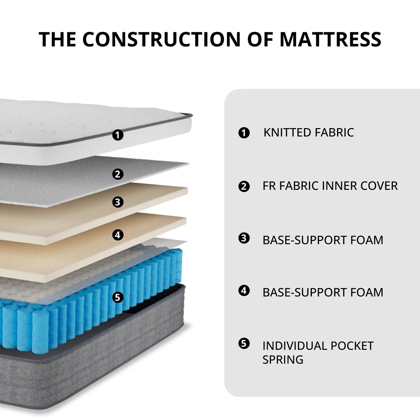Arctus 10" Queen Hybrid Mattress in a Box,Medium Firm,Individual Pocketed Coils, Pressure Relief