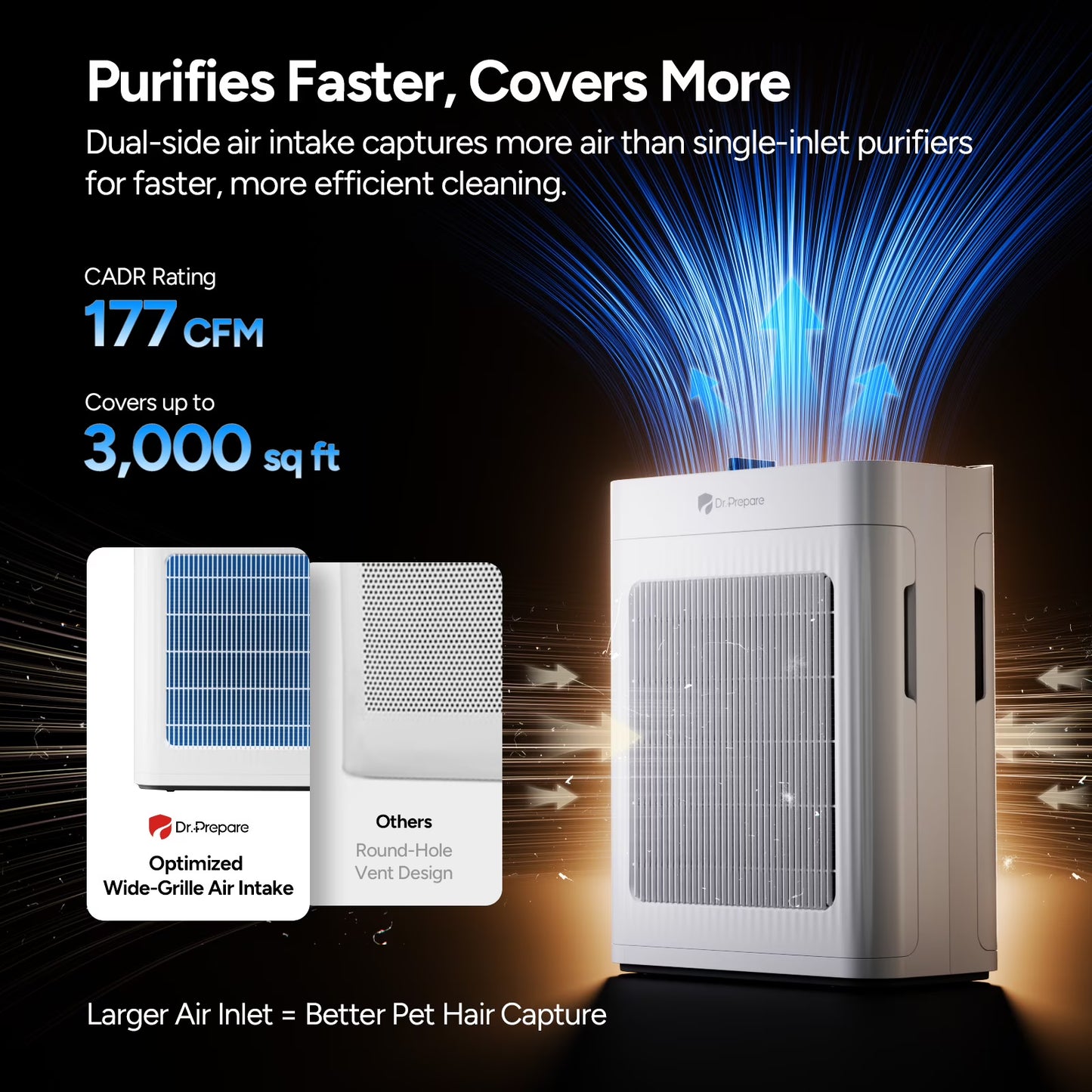 Dr.Prepare DAP01 HEPA Air Purifier for Home, Dual-Side Air Intake, Pet Mode, Smart Air Quality Sensor, Up to 3,000 sq ft