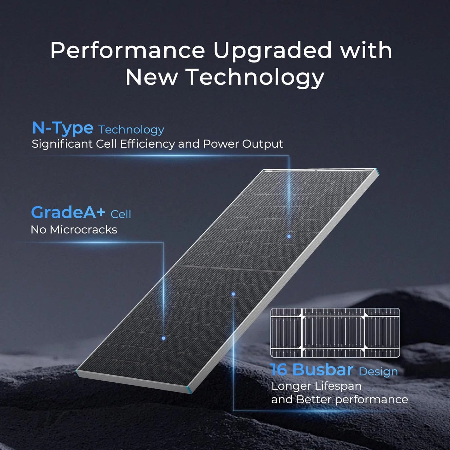 Renogy Bifacial Solar Panel 250 Watt 12V 16BB N-Type, Double-Side 25% High-Efficiency for RV Marine Rooftop Power Station Off-Grid Systems