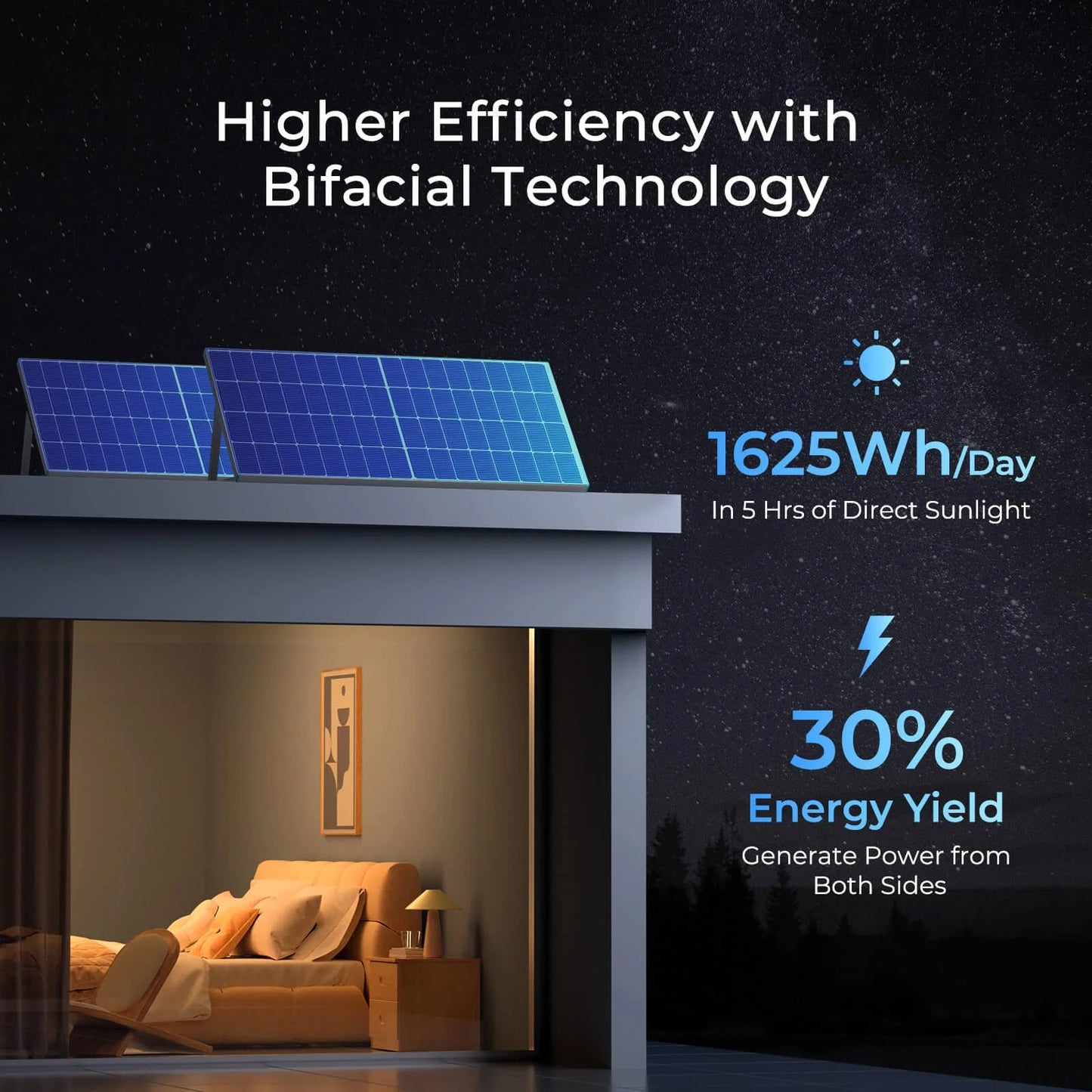 Renogy Bifacial Solar Panel 250 Watt 12V 16BB N-Type, Double-Side 25% High-Efficiency for RV Marine Rooftop Power Station Off-Grid Systems