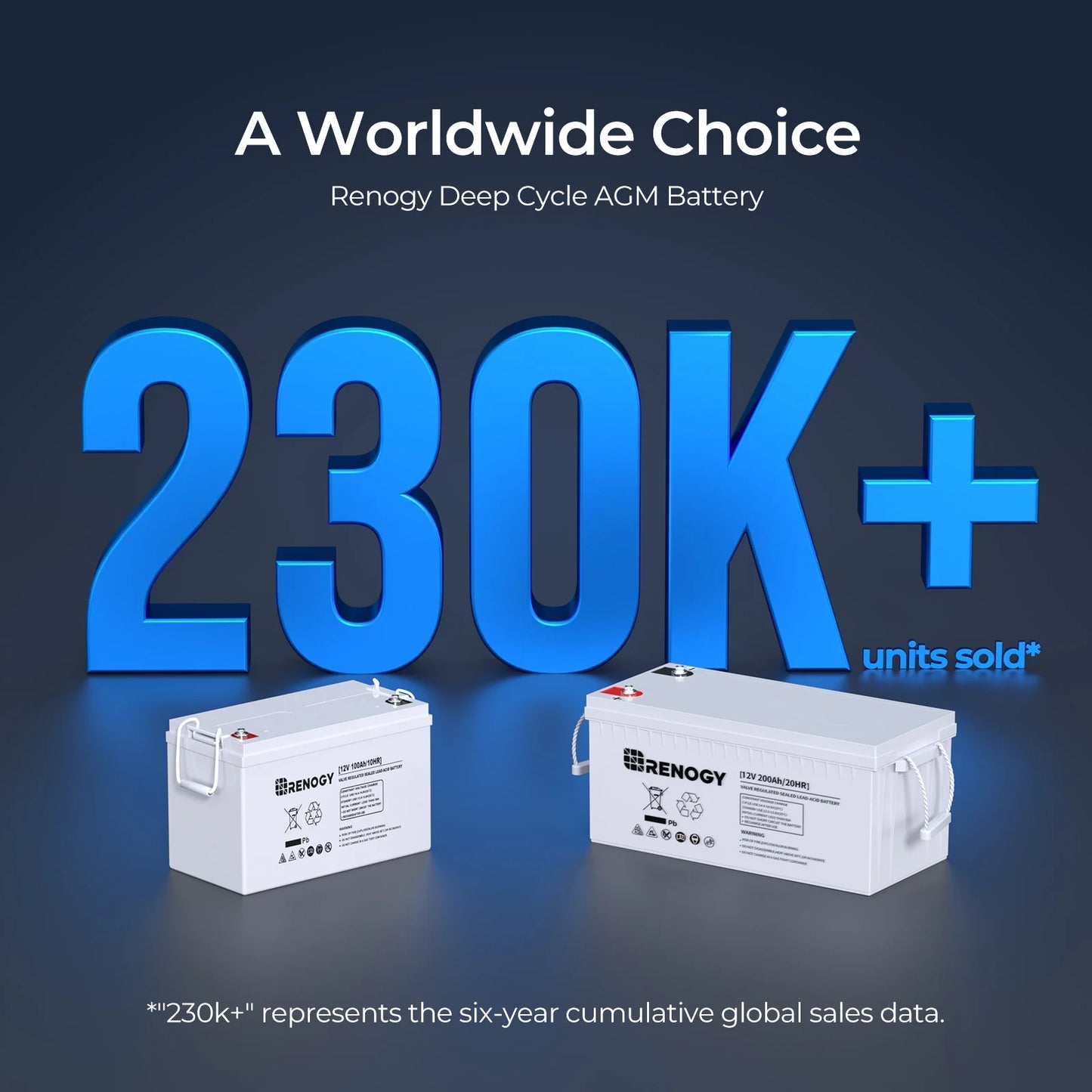 Renogy 2Pack Deep Cycle AGM Automotive Battery, 12 Volt 100Ah, 1100A Max Discharge Current, 3% Self-Discharge Rate, Maintenance-Free
