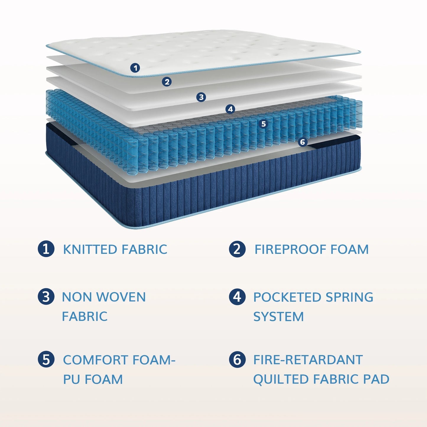 TechForma King Hybrid Mattress, Zoned Pocket Springs & High-Density Foam, Medium Support, Breathable and Flame-Retardant Fabric, Ideal for Couples, Seniors & Combination Sleepers