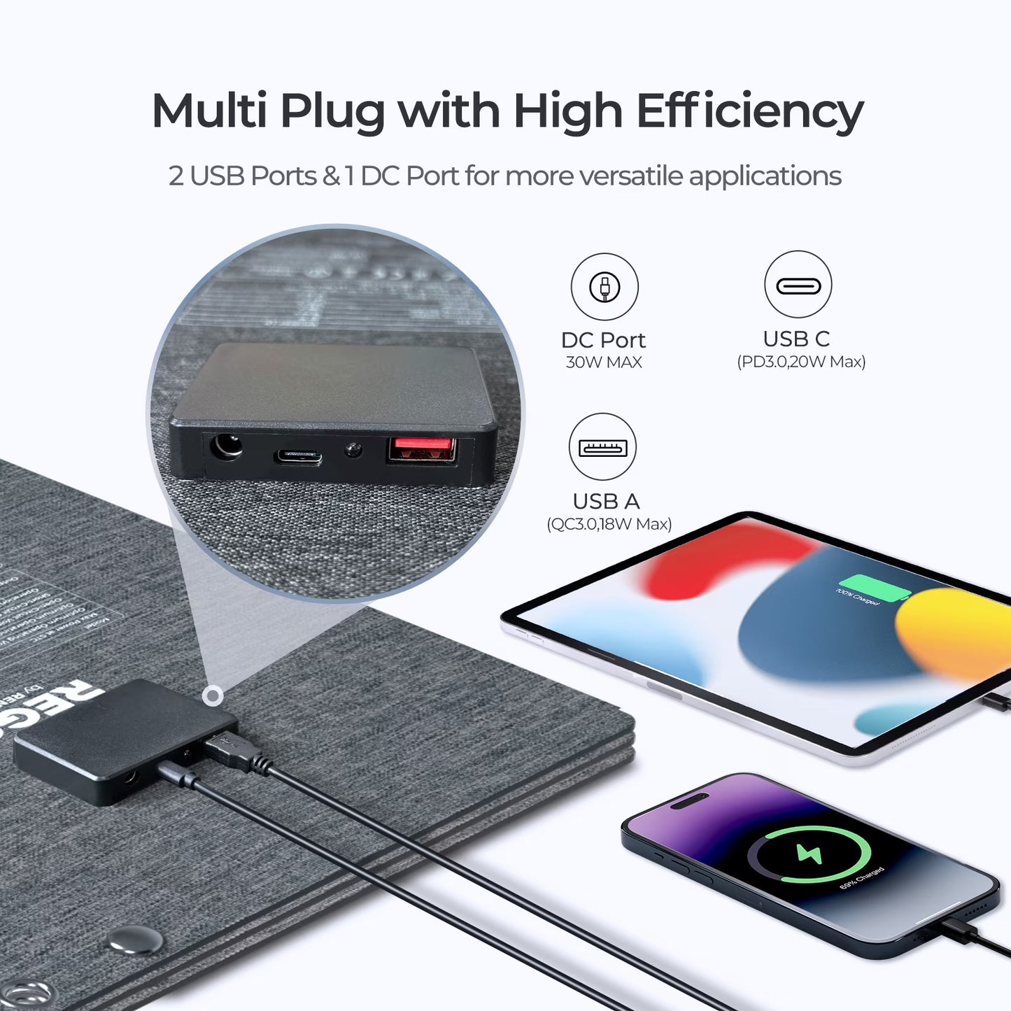 Renogy 30W Portable Solar Panel with 2 USB &1 DC Charging Ports, IP67 Waterproof, 18-month Hassle-free Warranty, Only 0.56kg/1.23lbs